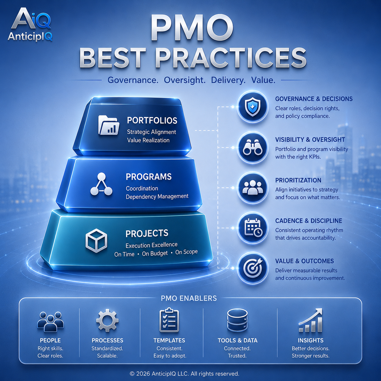 PMO best practices